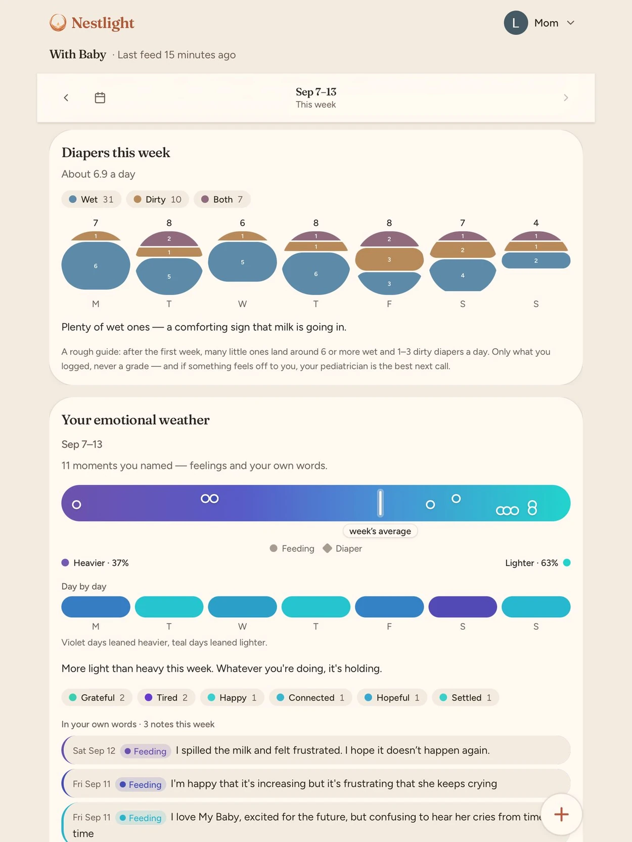 Nestlight Days: diapers this week beside a quiet chart of how the stretch felt.