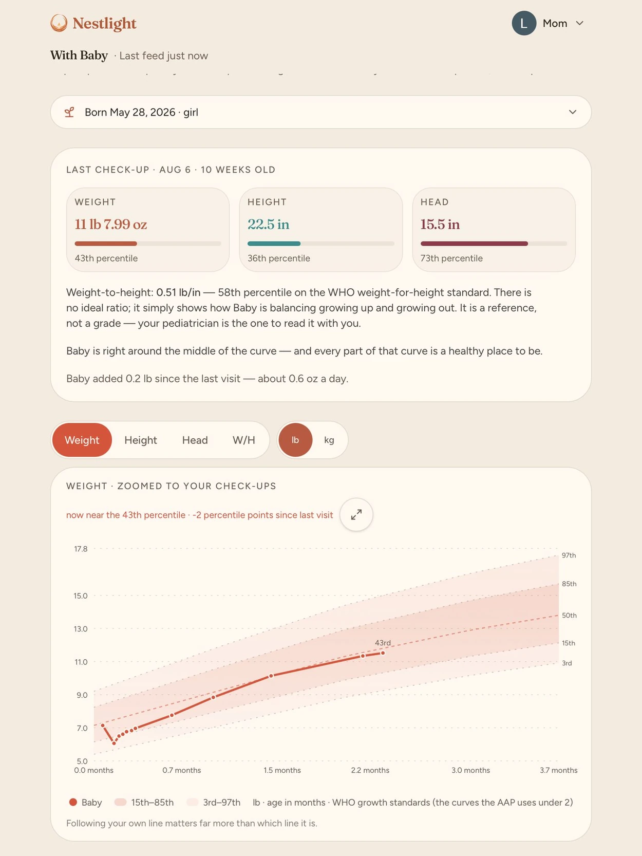 Nestlight Growth: WHO curves for weight, height, and head — a picture, not a report card.