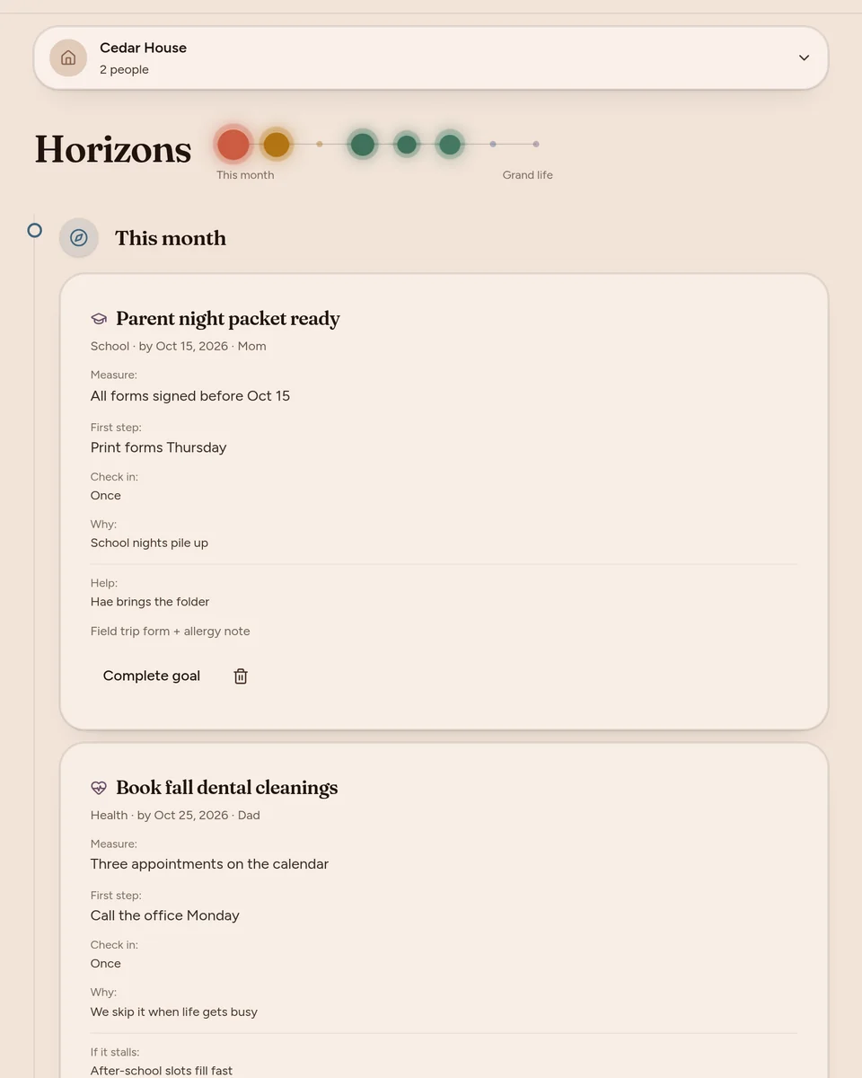Shared Compass Horizons: goals for this month with why it matters and a first step.